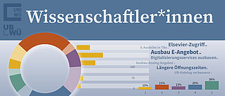 Ergebnisse Wissenschaftler*innen